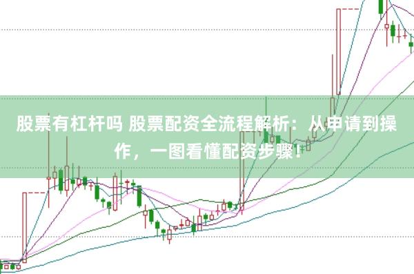 股票有杠杆吗 股票配资全流程解析：从申请到操作，一图看懂配资步骤！