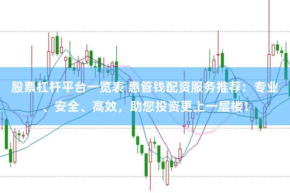 股票杠杆平台一览表 惠管钱配资服务推荐：专业、安全、高效，助您投资更上一层楼！