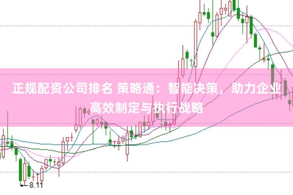 正规配资公司排名 策略通：智能决策，助力企业高效制定与执行战略